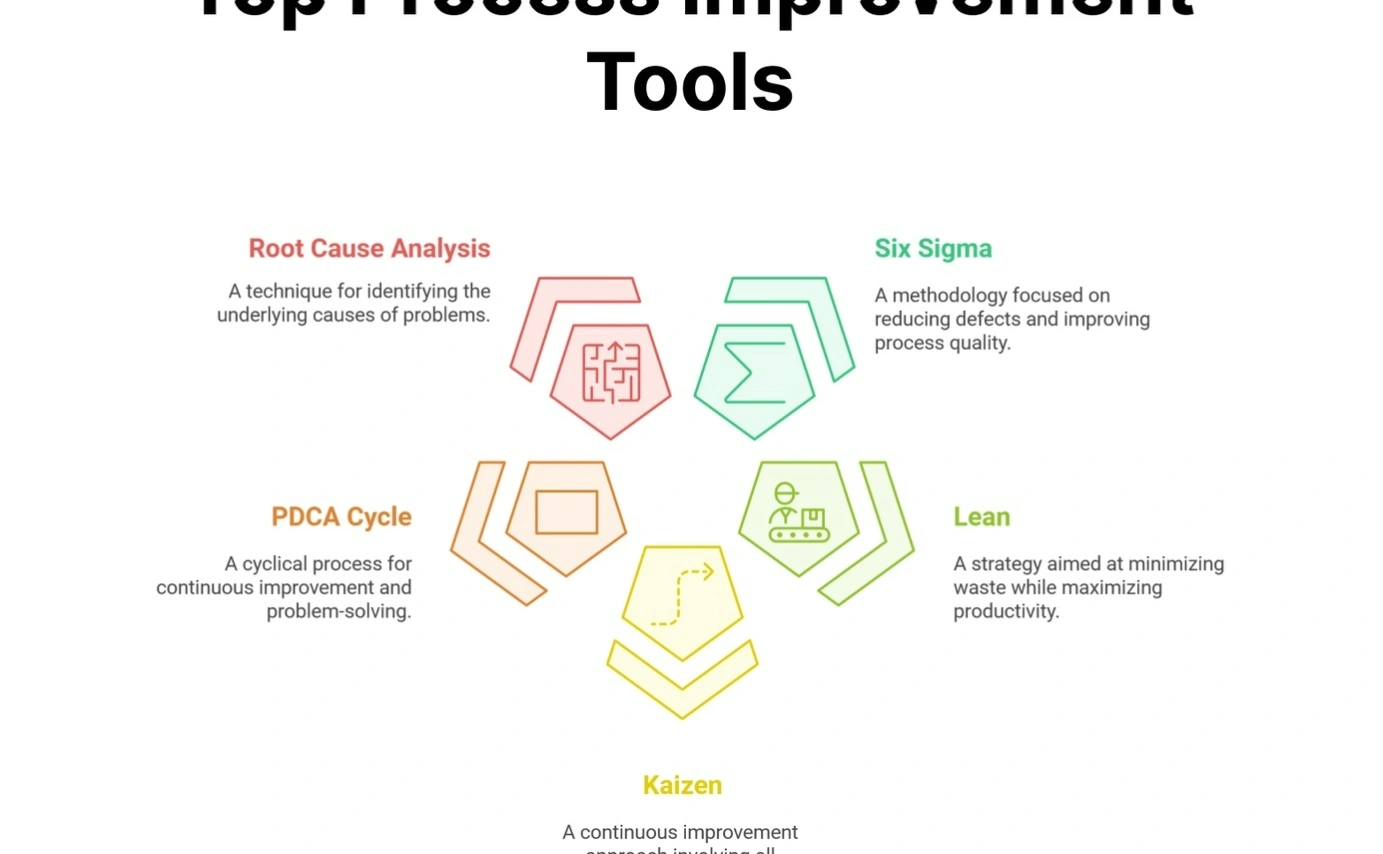 Process quality optimization workshop
